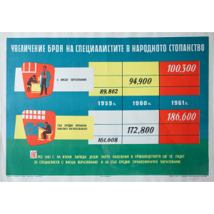 Информационен плакат "Увеличение броя на специалистите в Народното стопанство" - 1961